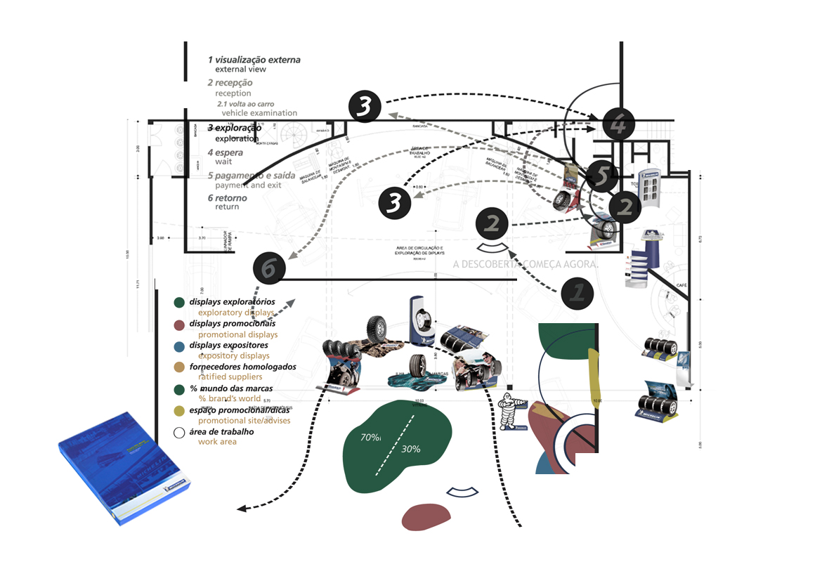 telas-cover_sabatico_michelin_04