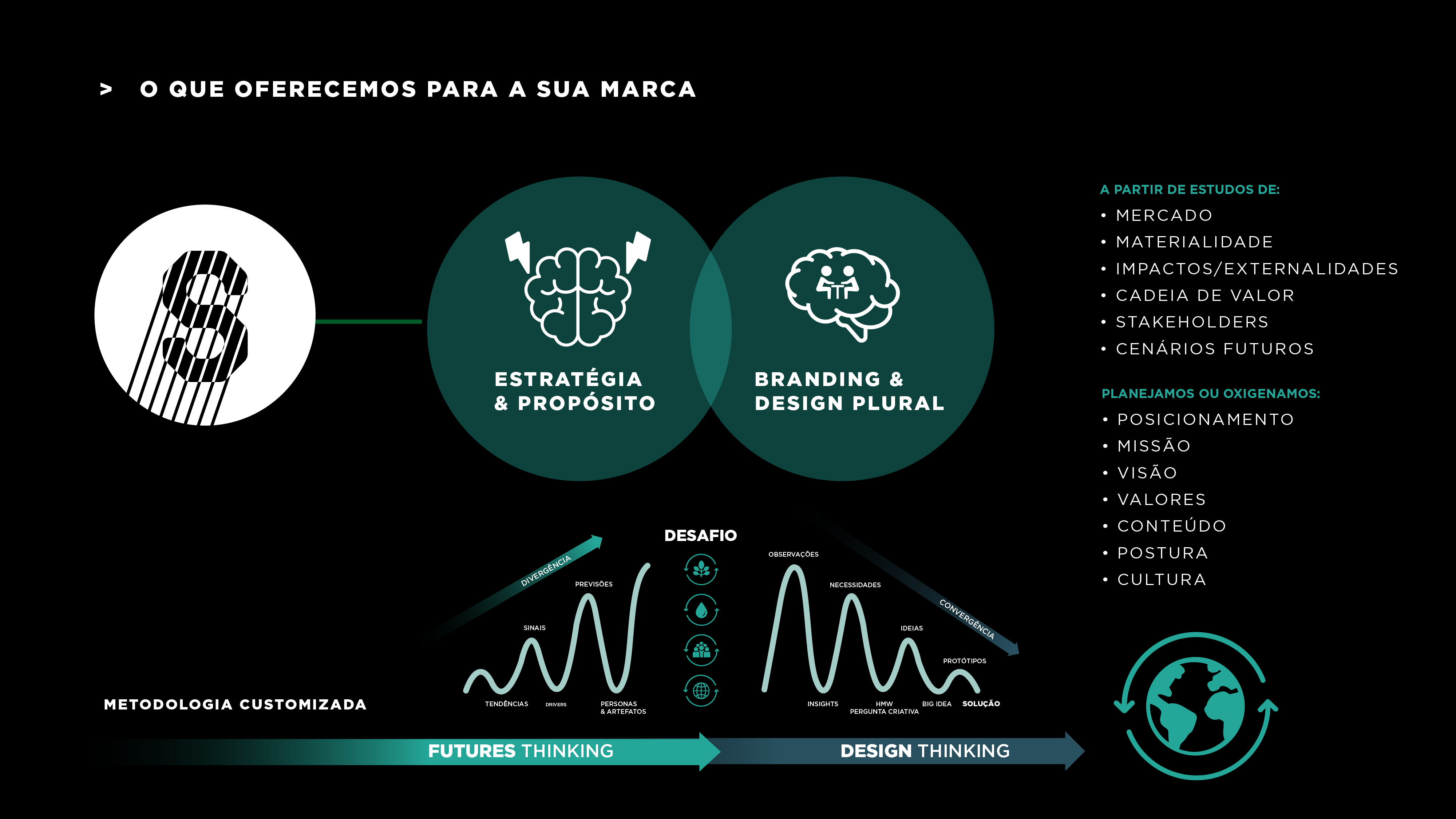 Metodologia_Branding-01