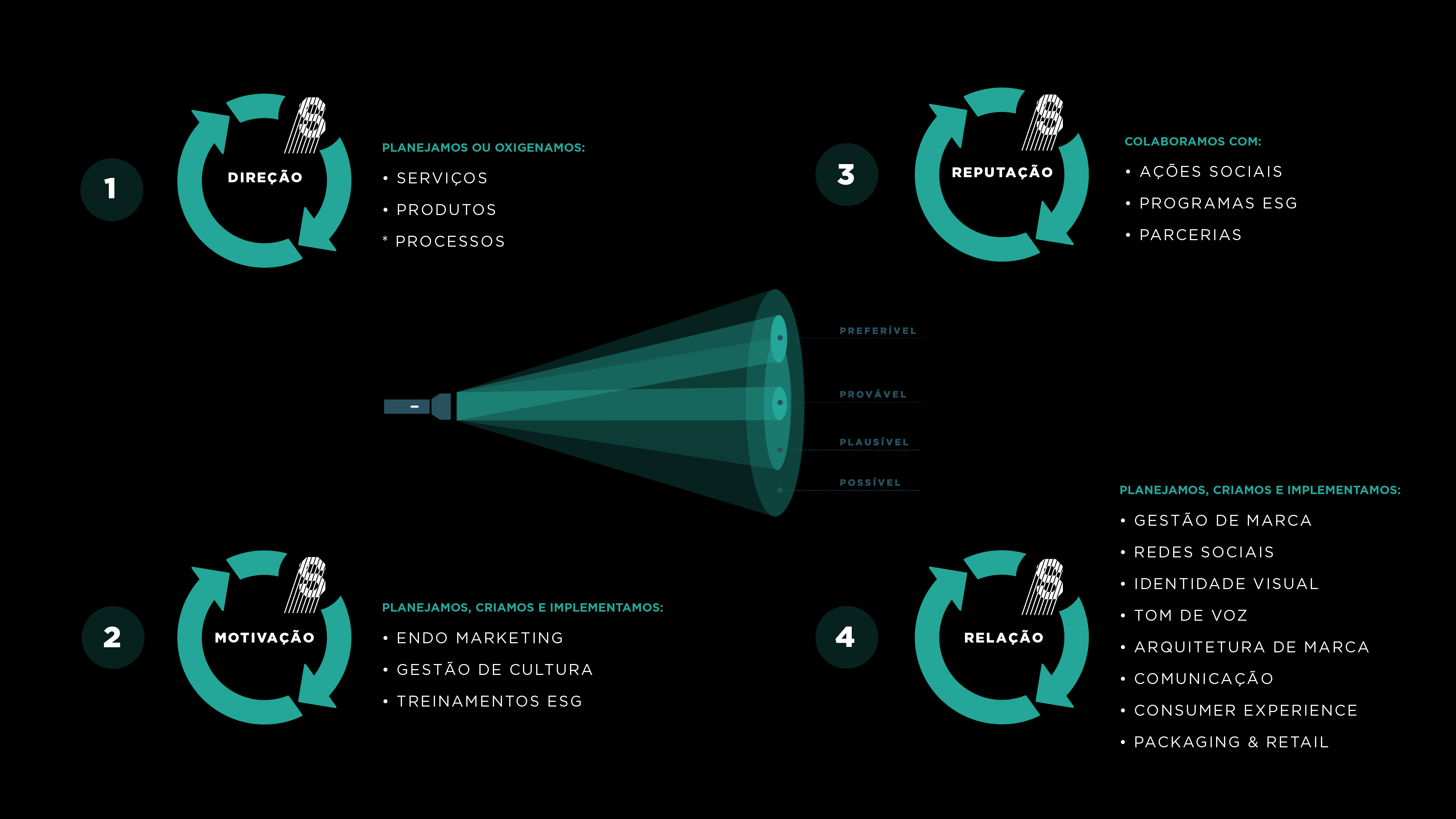 Metodologia_Branding-03